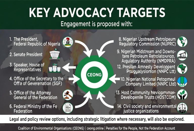 ceong key advocacy targets